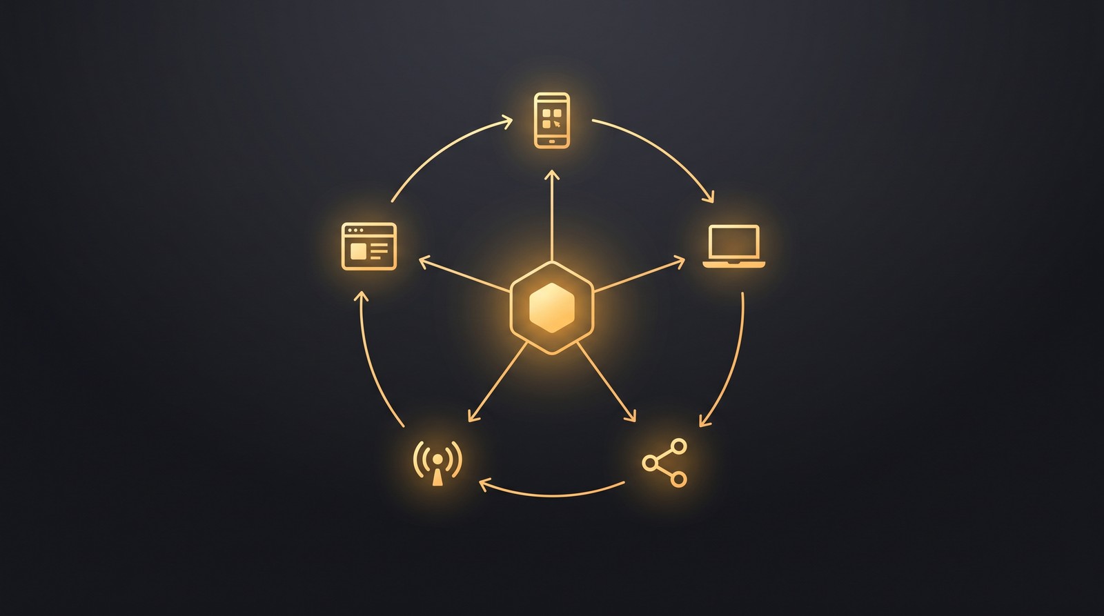 Multi-platform POD strategy diagram